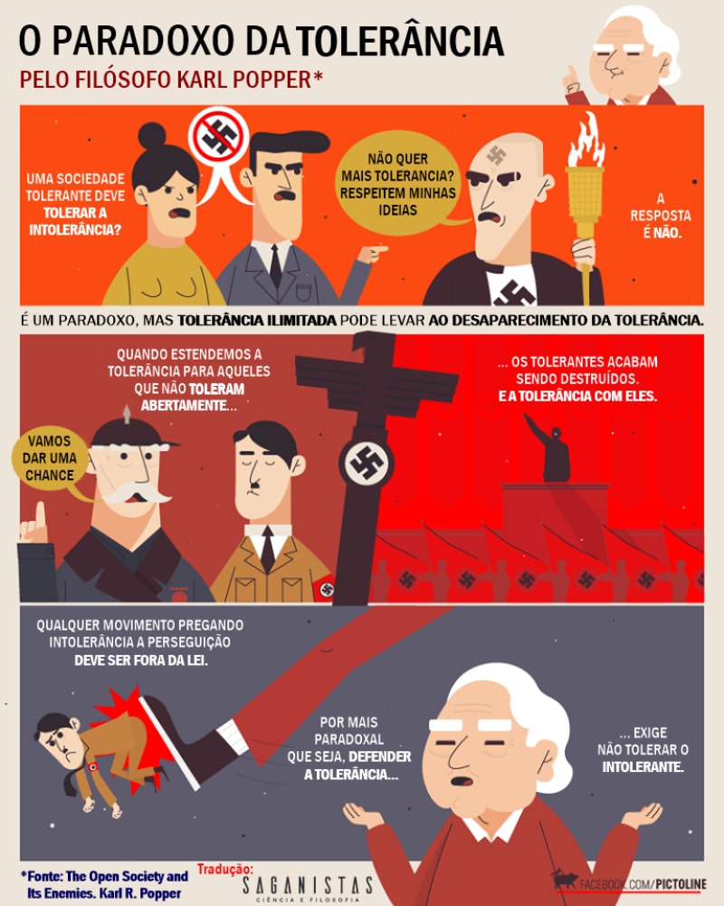O paradoxo da tolerância