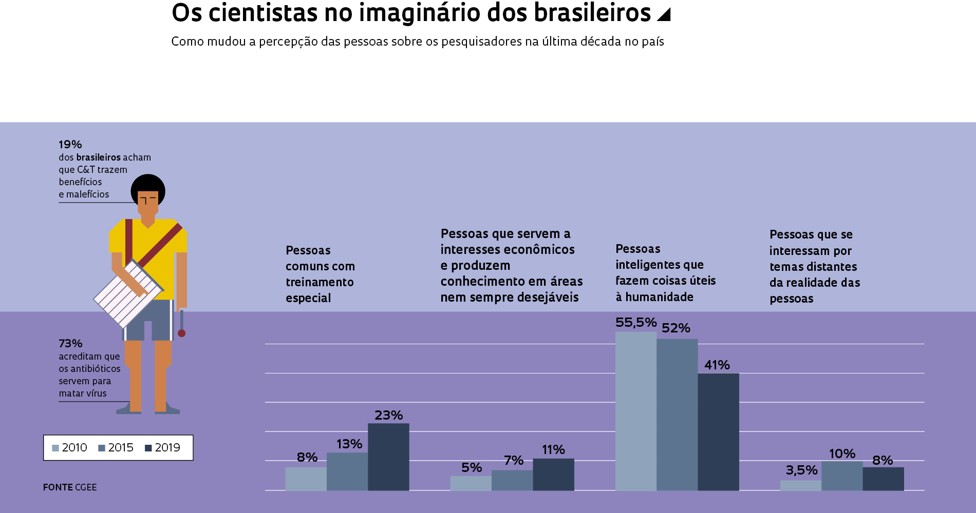 Descrédito na ciência: religião, conservadorismo e ideologia política influenciam negacionismo científico